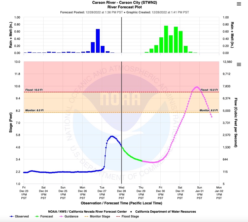 Carson River flooding expected this weekend Serving Carson City for